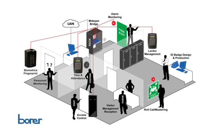 Access Control System
