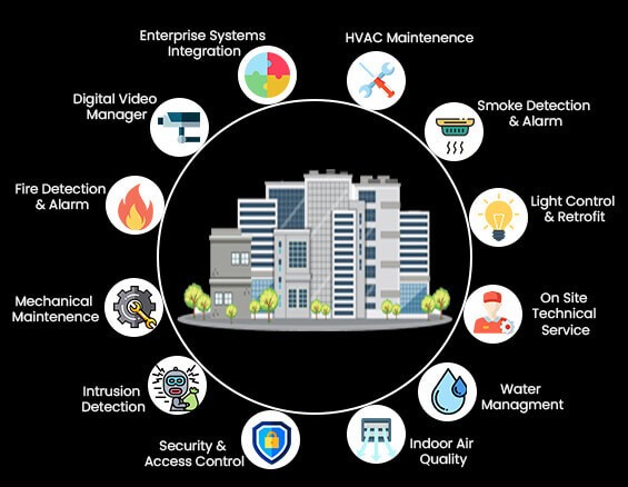 Building Management System