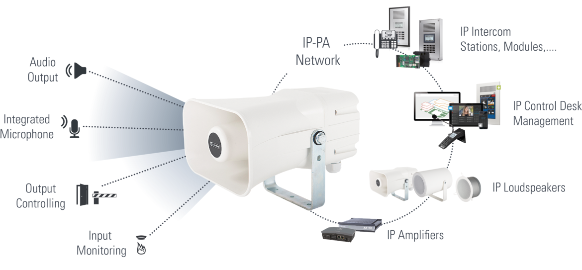 IP Based Public Address System