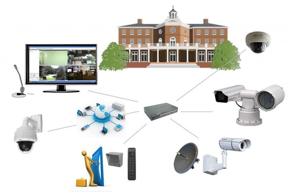 IP Surveillance Solution