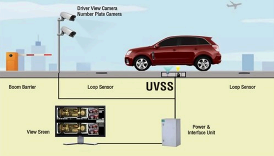 UNDER VEHICLE SURVILLANCE SYSTEM (UVSS)